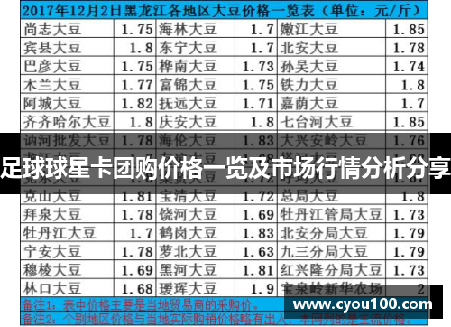 足球球星卡团购价格一览及市场行情分析分享