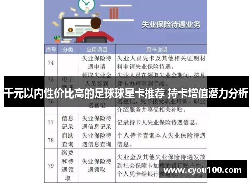 千元以内性价比高的足球球星卡推荐 持卡增值潜力分析