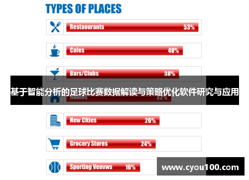 基于智能分析的足球比赛数据解读与策略优化软件研究与应用