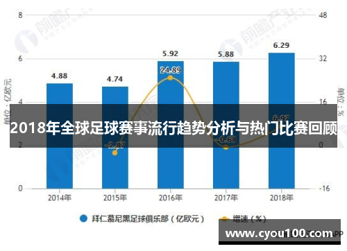 2018年全球足球赛事流行趋势分析与热门比赛回顾